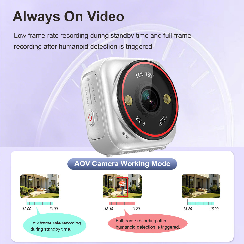 Caméra LS VISION Mini Live 7/2 - Outdoor Sport Live avis et prix